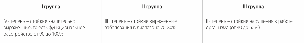 Не дают инвалидность. Что делать?